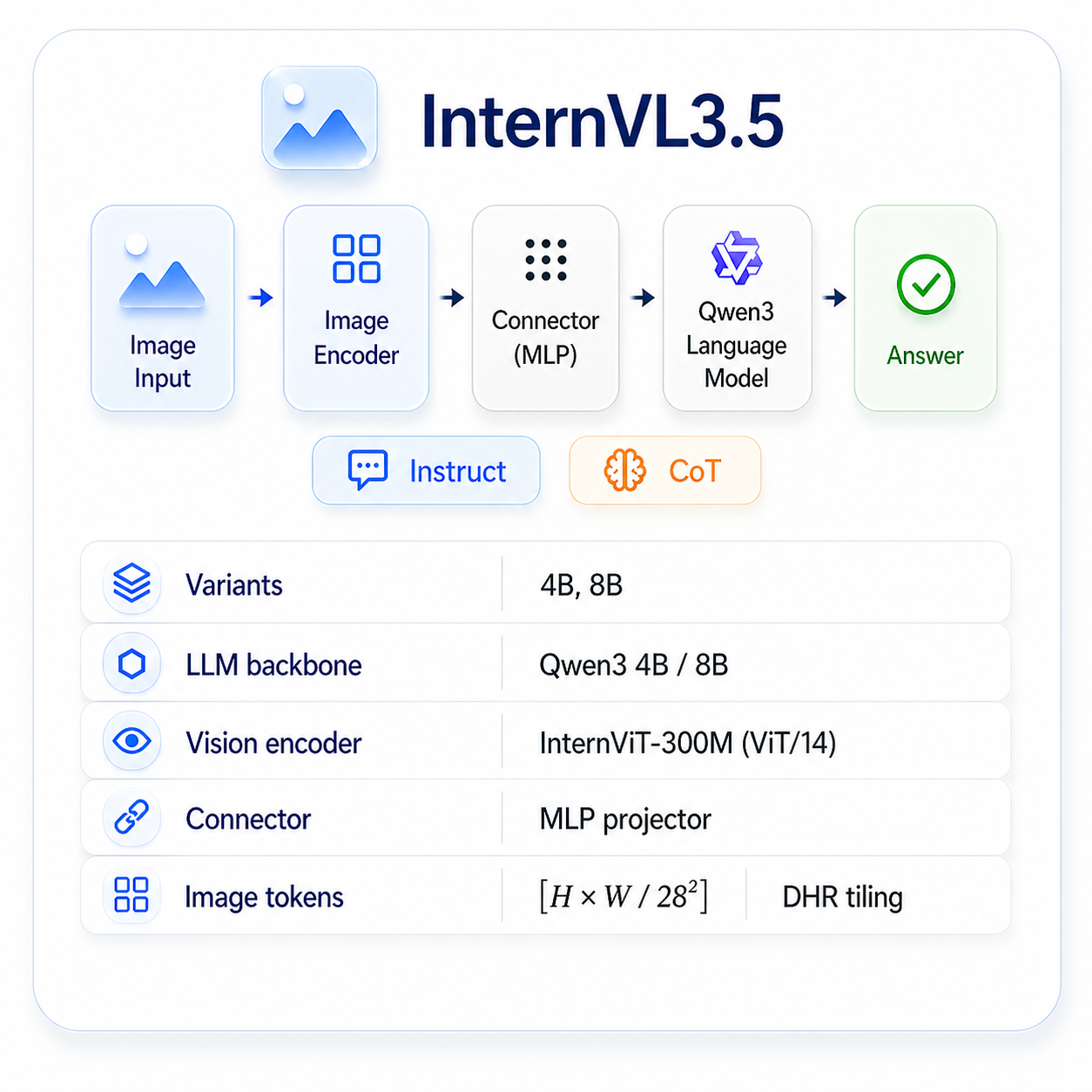 InternVL3.5