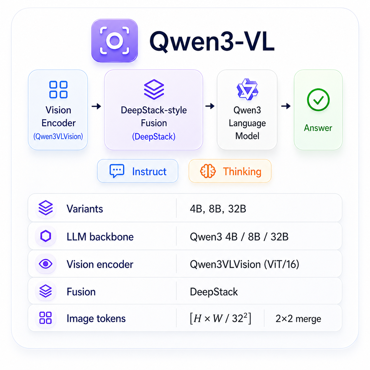 Qwen3-VL
