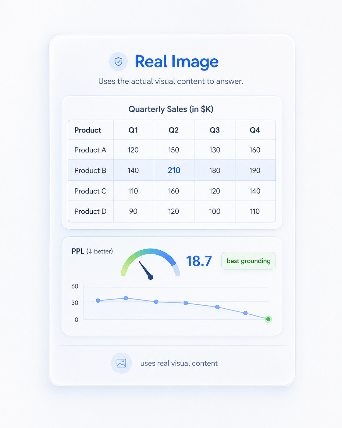 Real image condition