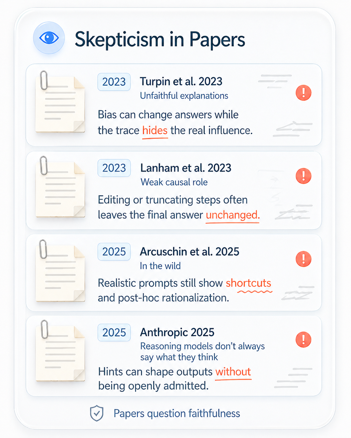 Papers questioning thinking faithfulness