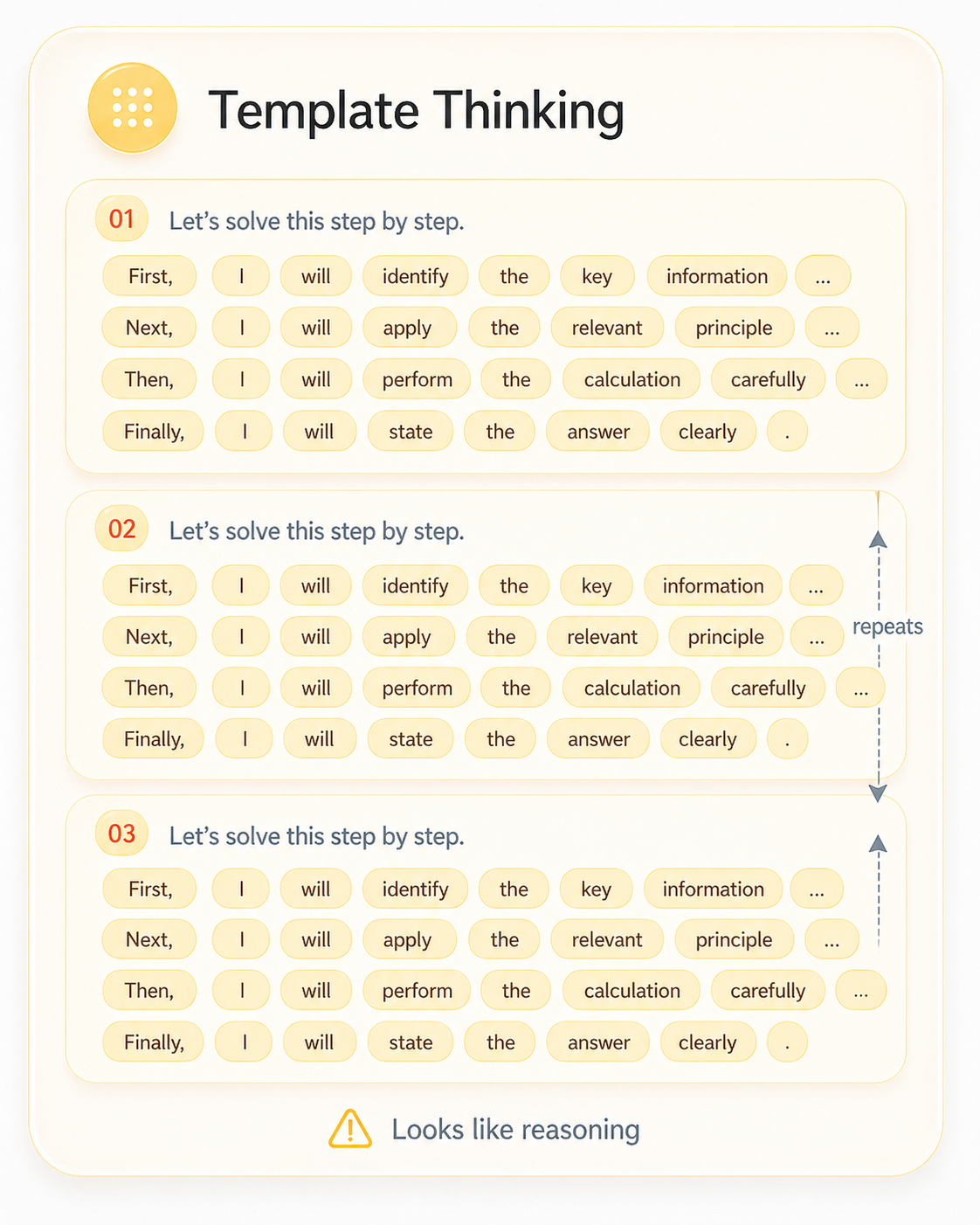 Templated thinking trace